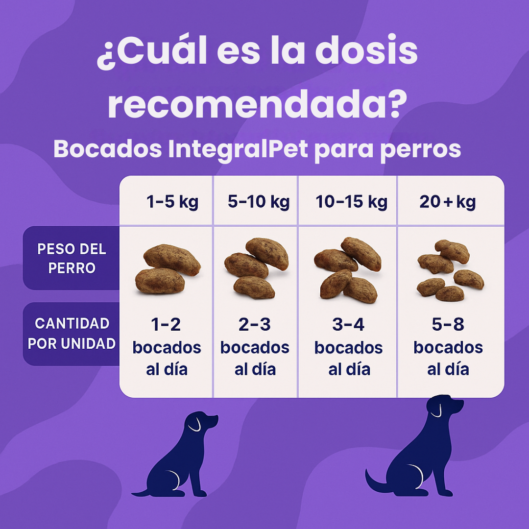 Dosis de IntegralPet por tamaño de perro